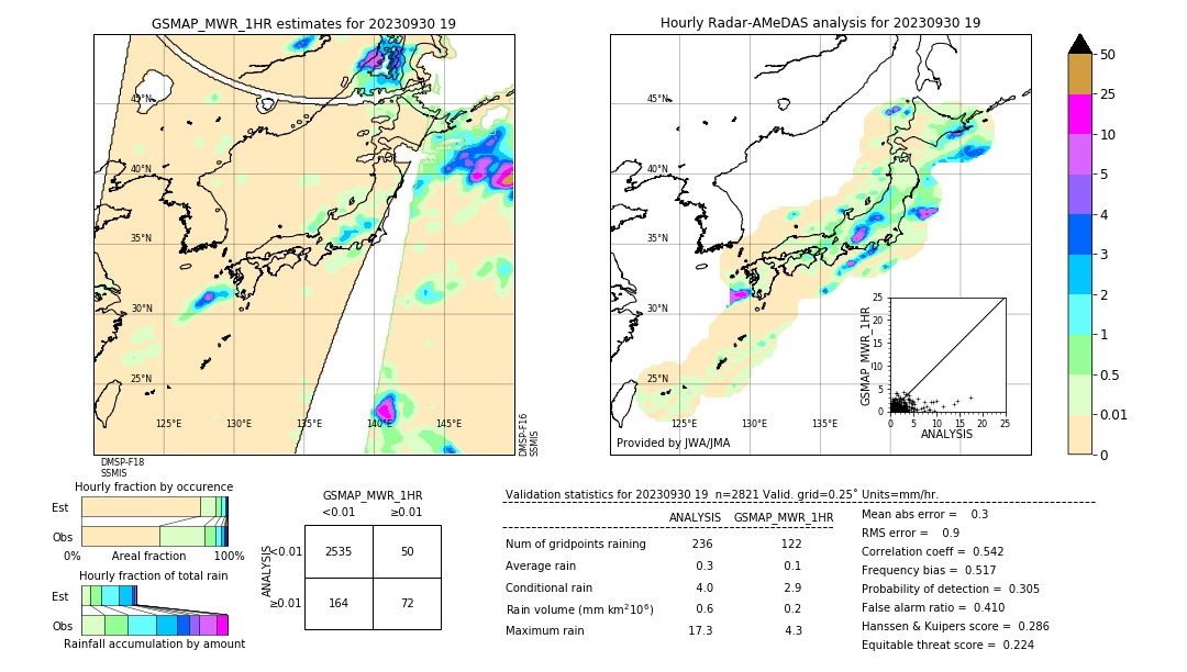 GSMaP MWR validation image. 2023/09/30 19