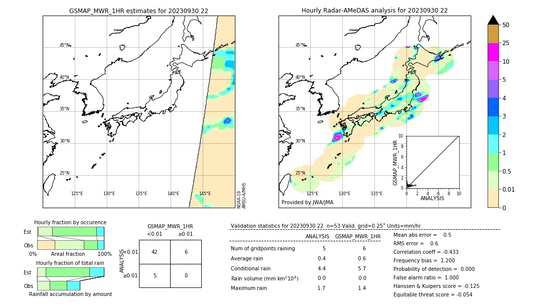 GSMaP MWR validation image. 2023/09/30 22