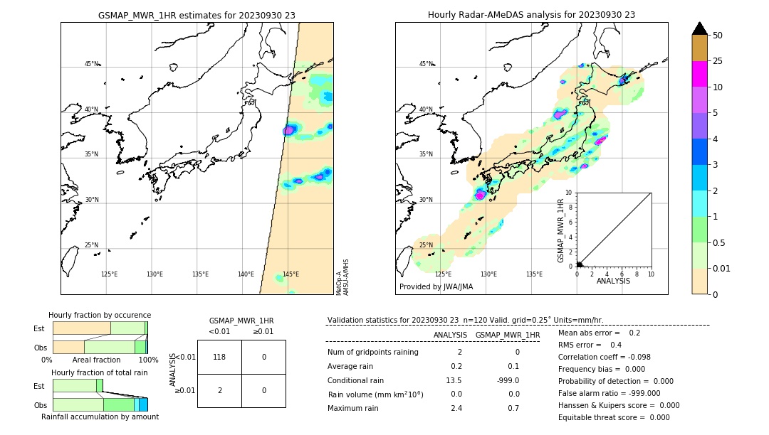 GSMaP MWR validation image. 2023/09/30 23