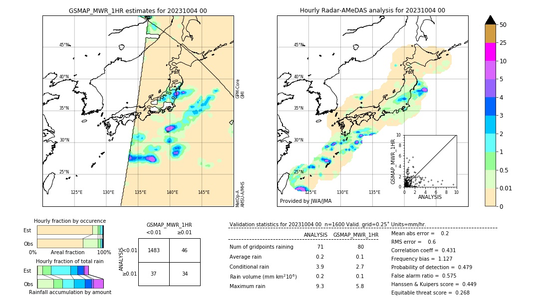 GSMaP MWR validation image. 2023/10/04 00