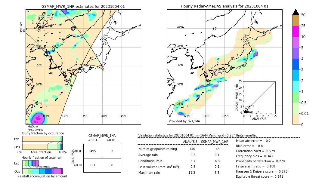 GSMaP MWR validation image. 2023/10/04 01