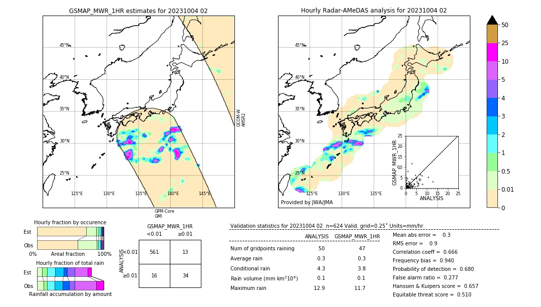 GSMaP MWR validation image. 2023/10/04 02