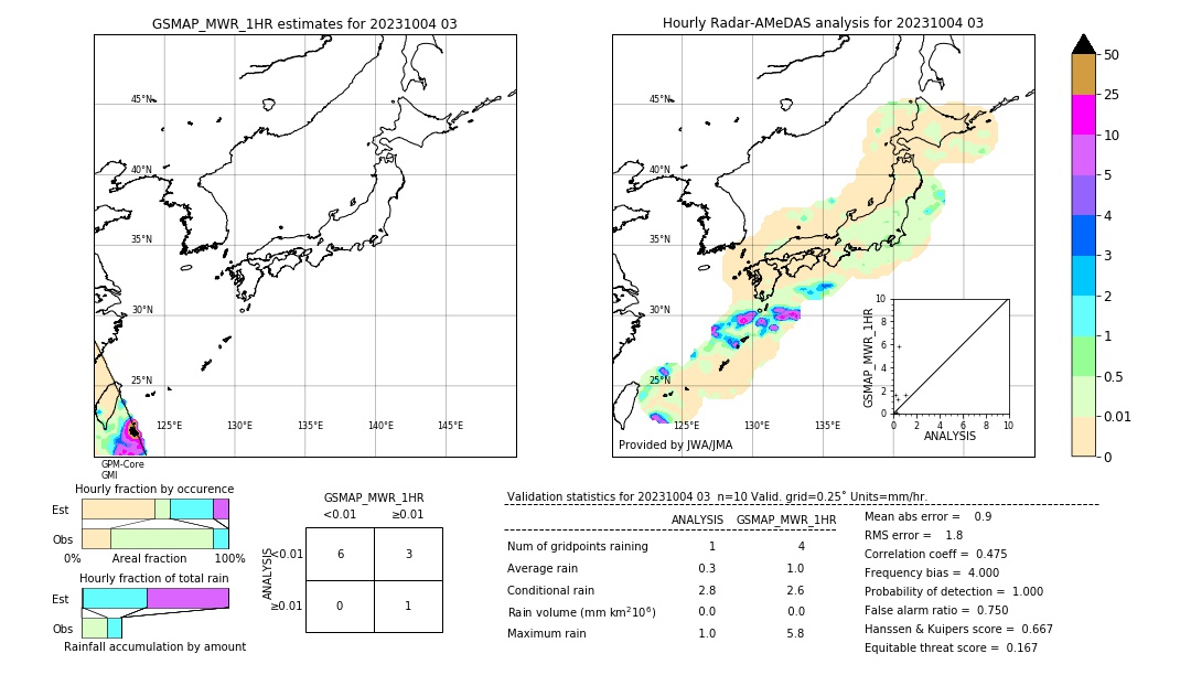 GSMaP MWR validation image. 2023/10/04 03