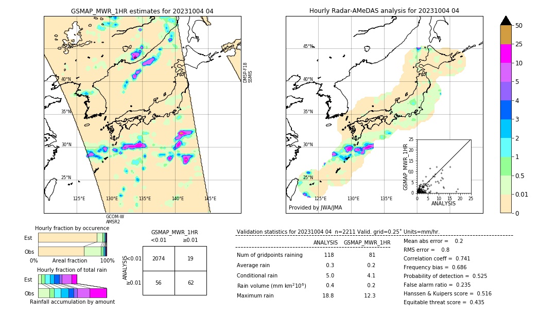 GSMaP MWR validation image. 2023/10/04 04