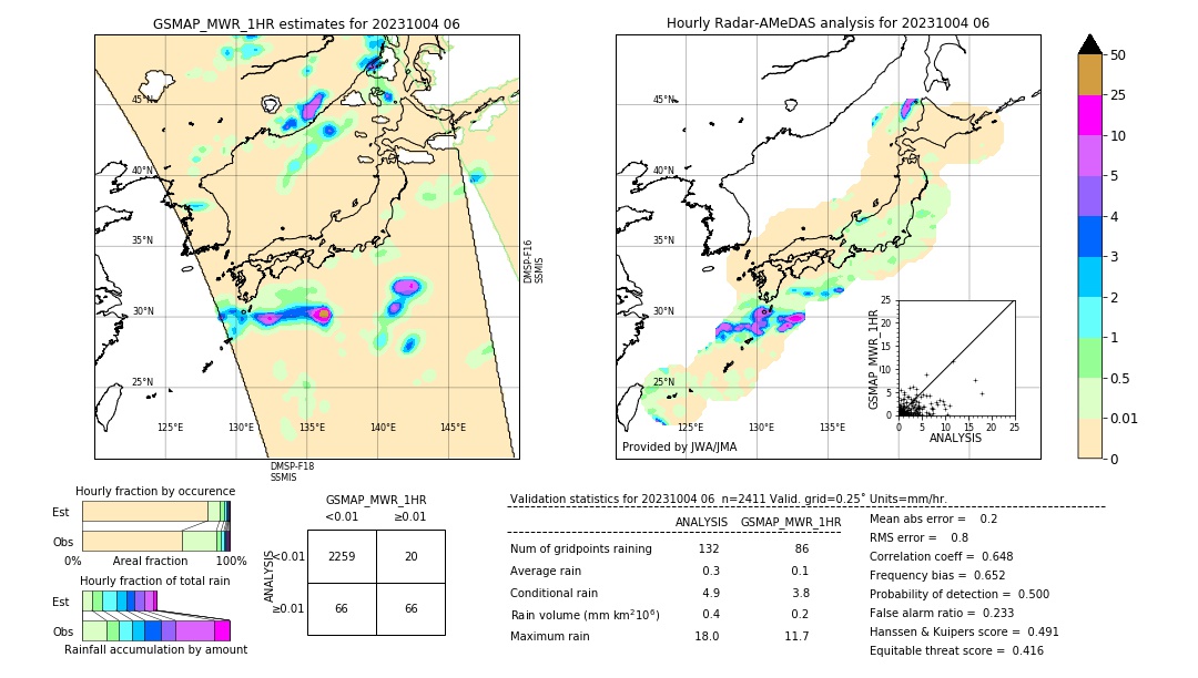 GSMaP MWR validation image. 2023/10/04 06