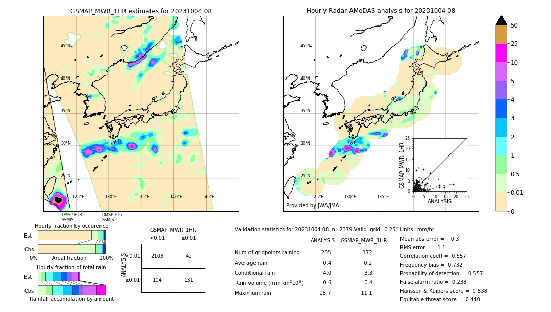 GSMaP MWR validation image. 2023/10/04 08