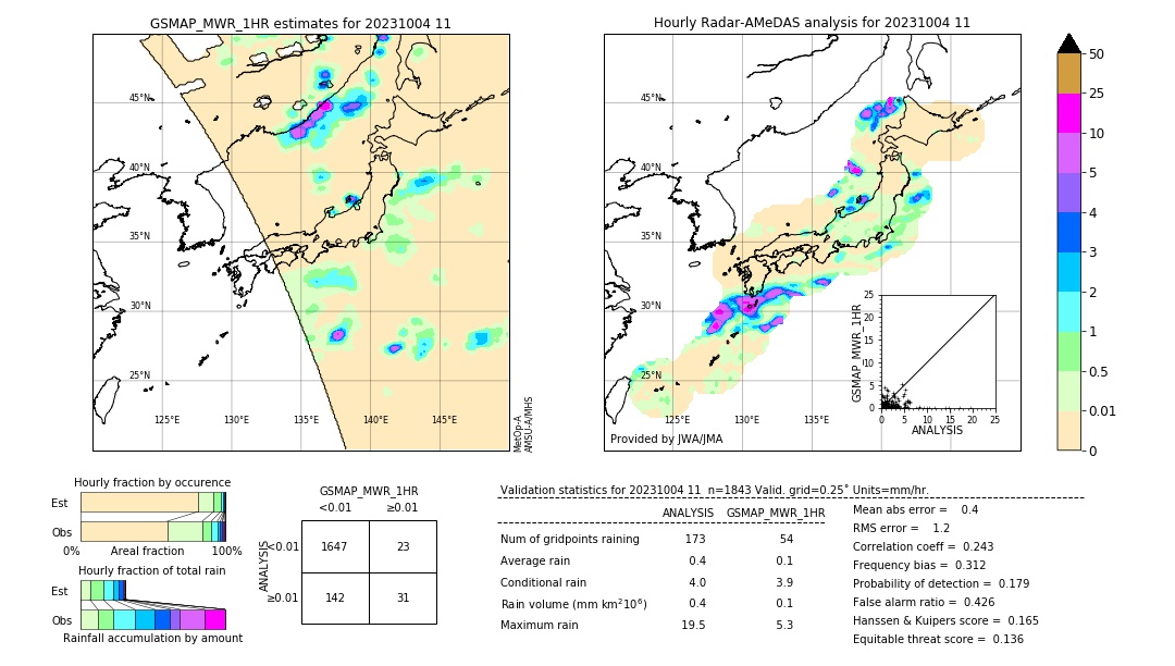 GSMaP MWR validation image. 2023/10/04 11