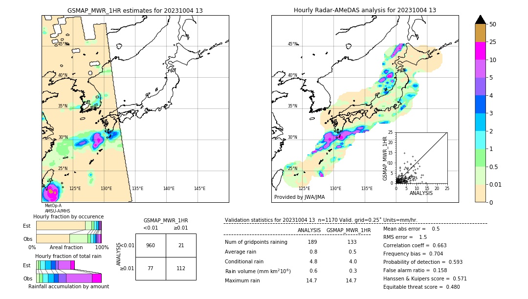 GSMaP MWR validation image. 2023/10/04 13