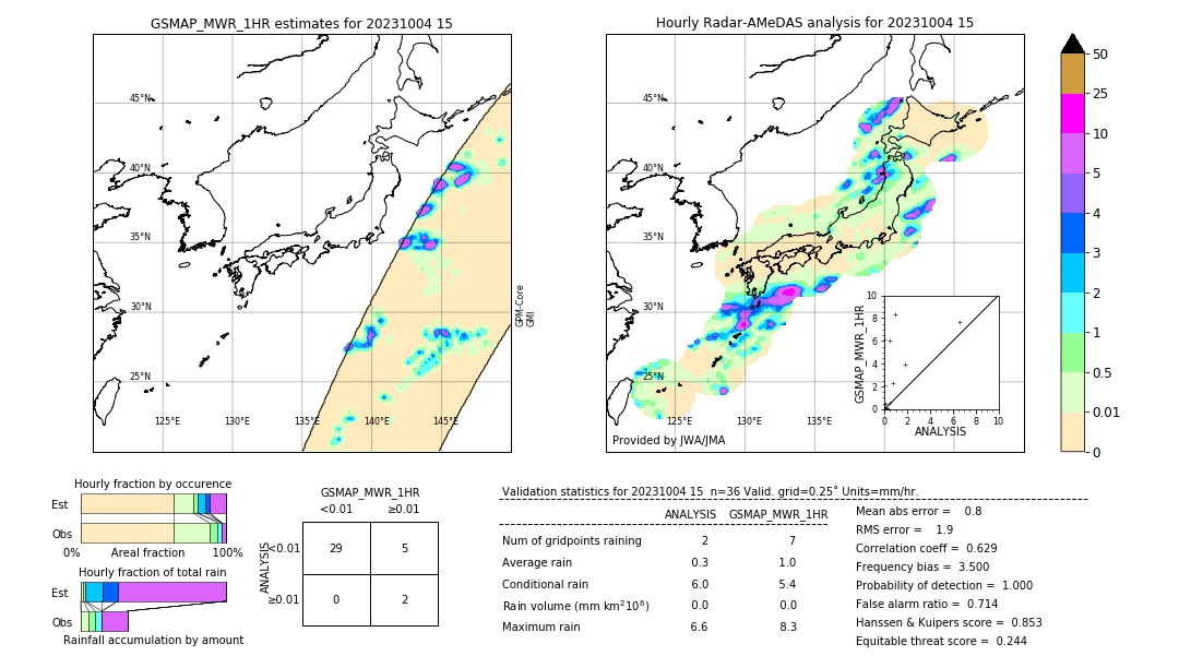 GSMaP MWR validation image. 2023/10/04 15