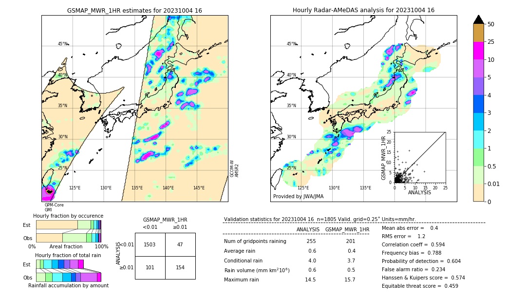 GSMaP MWR validation image. 2023/10/04 16