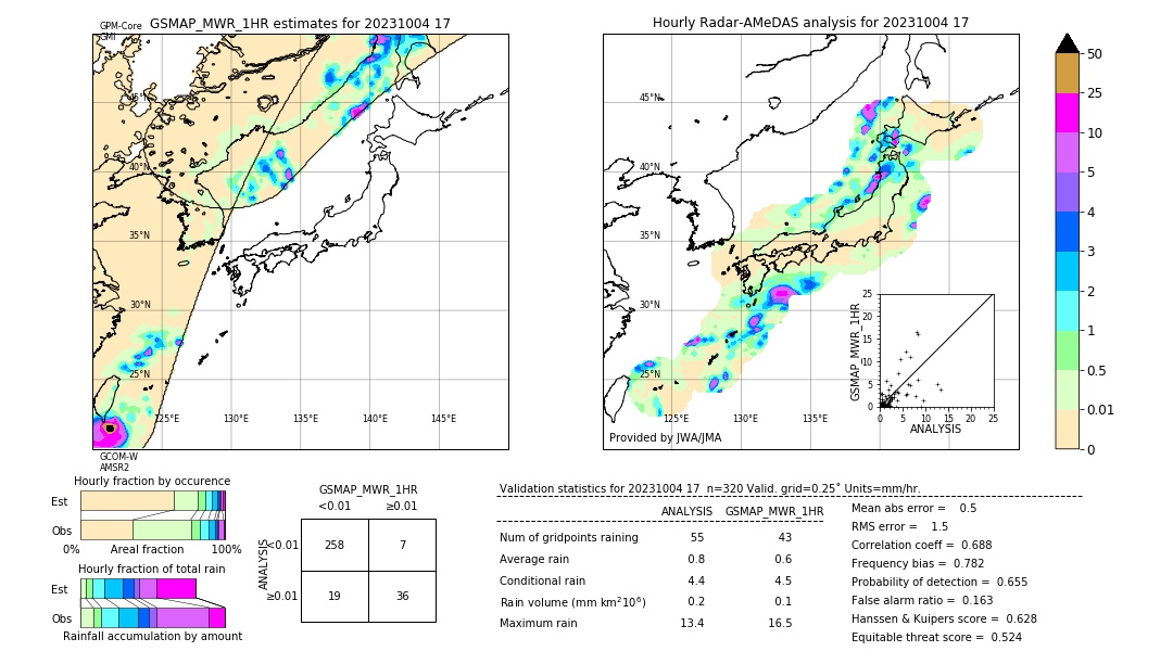 GSMaP MWR validation image. 2023/10/04 17