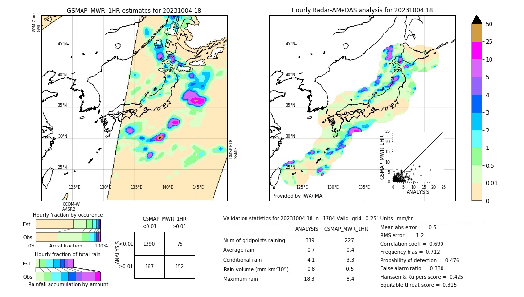 GSMaP MWR validation image. 2023/10/04 18