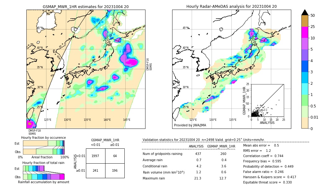 GSMaP MWR validation image. 2023/10/04 20