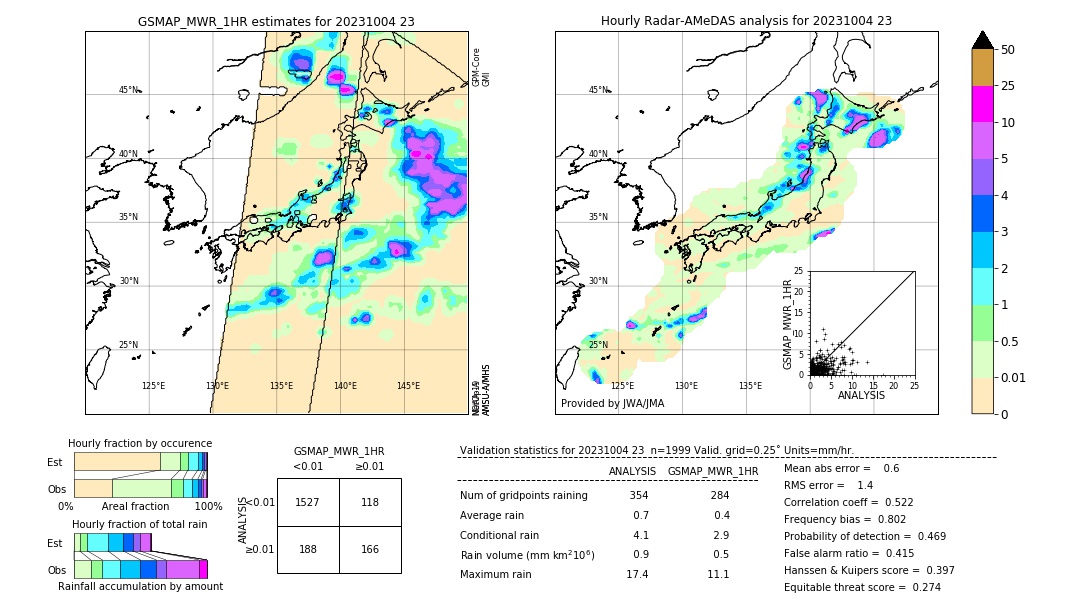 GSMaP MWR validation image. 2023/10/04 23