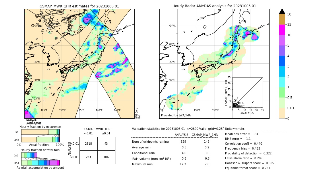 GSMaP MWR validation image. 2023/10/05 01