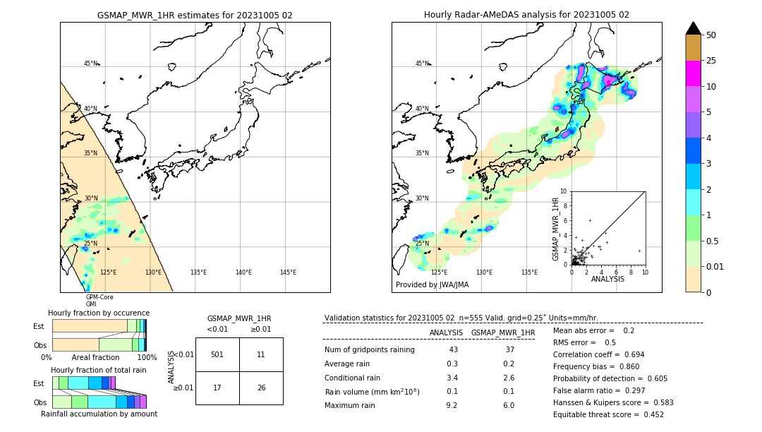 GSMaP MWR validation image. 2023/10/05 02