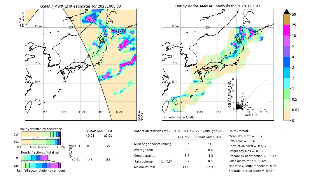 GSMaP MWR validation image. 2023/10/05 03