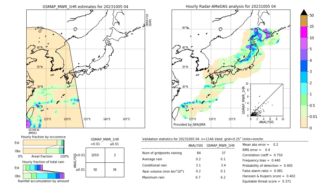 GSMaP MWR validation image. 2023/10/05 04