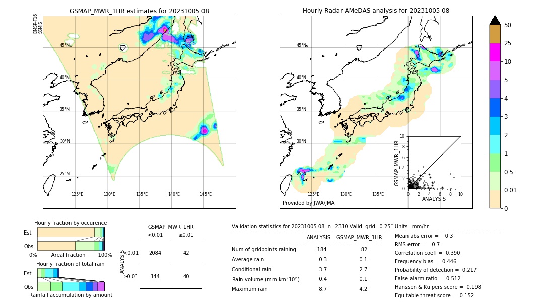 GSMaP MWR validation image. 2023/10/05 08