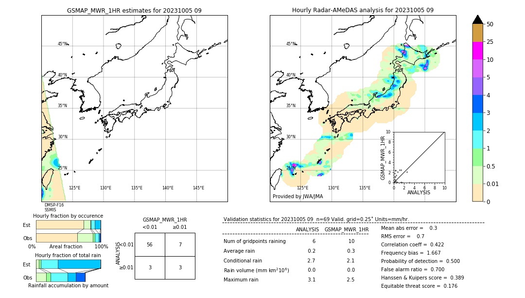 GSMaP MWR validation image. 2023/10/05 09