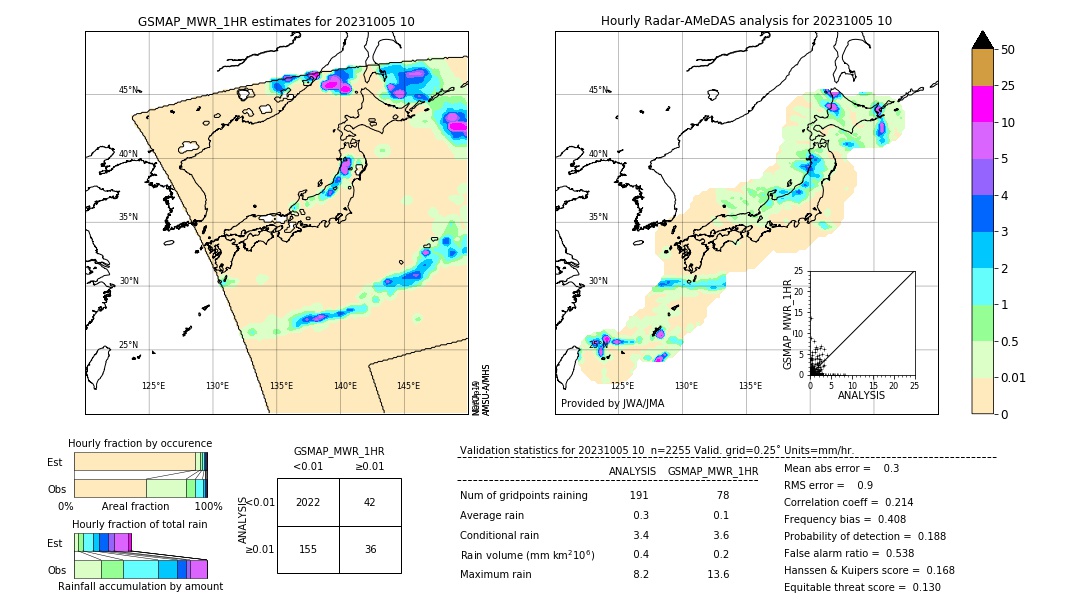 GSMaP MWR validation image. 2023/10/05 10