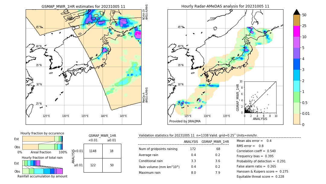 GSMaP MWR validation image. 2023/10/05 11