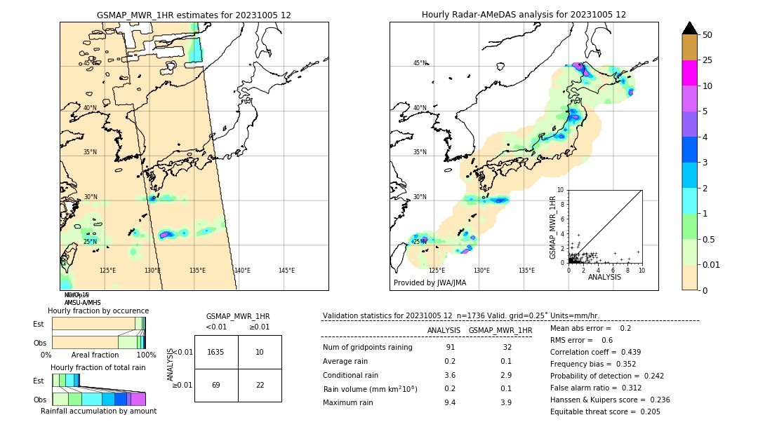 GSMaP MWR validation image. 2023/10/05 12