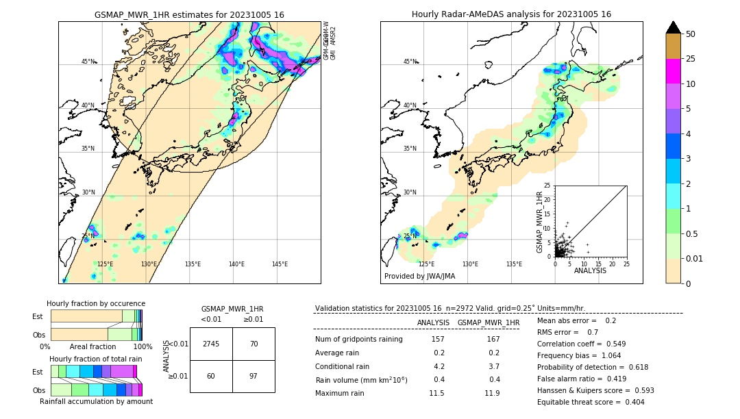 GSMaP MWR validation image. 2023/10/05 16