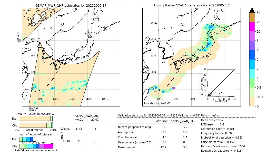 GSMaP MWR validation image. 2023/10/05 17