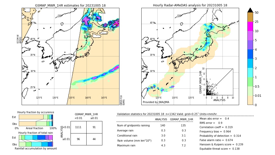 GSMaP MWR validation image. 2023/10/05 18