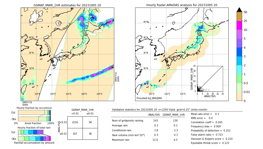 GSMaP MWR validation image. 2023/10/05 20