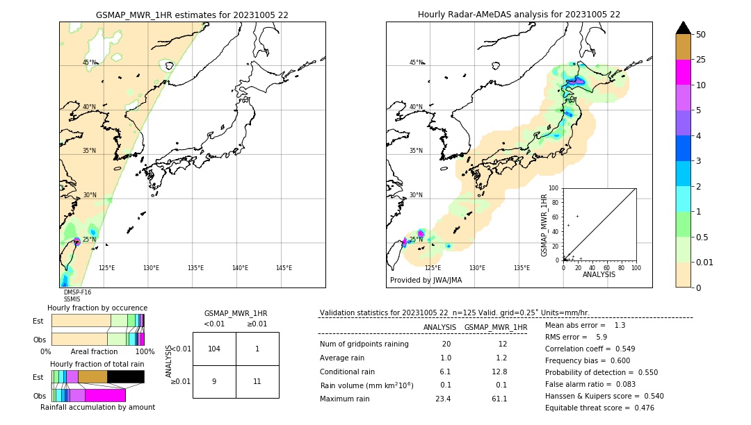 GSMaP MWR validation image. 2023/10/05 22