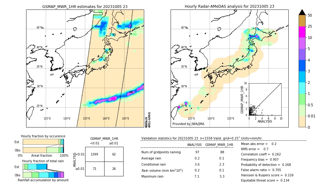 GSMaP MWR validation image. 2023/10/05 23