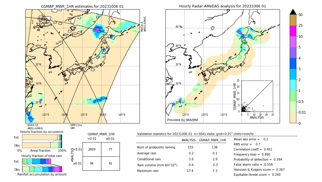 GSMaP MWR validation image. 2023/10/06 01