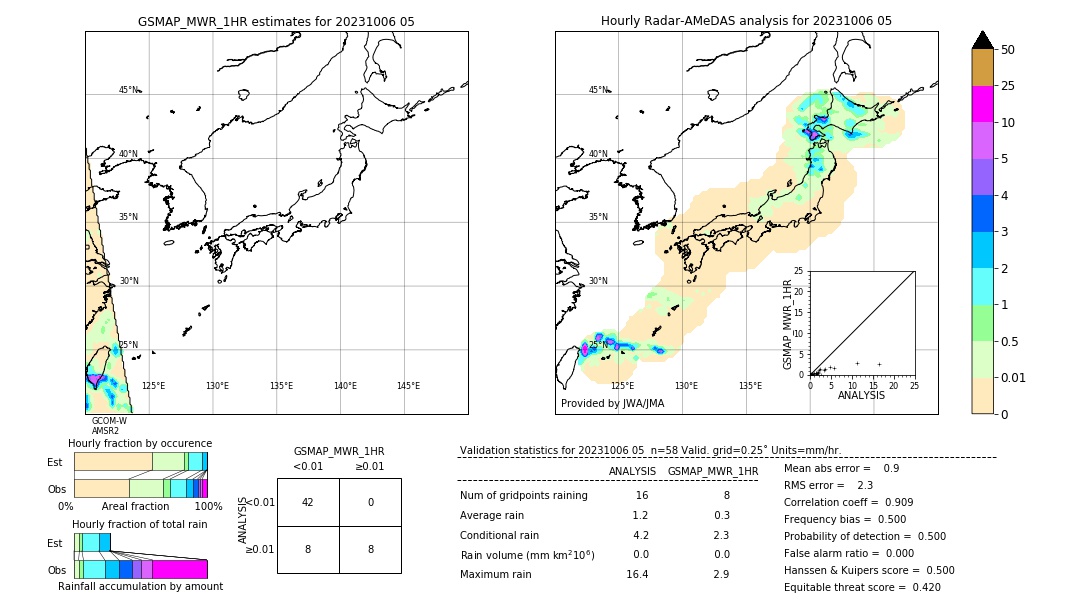 GSMaP MWR validation image. 2023/10/06 05