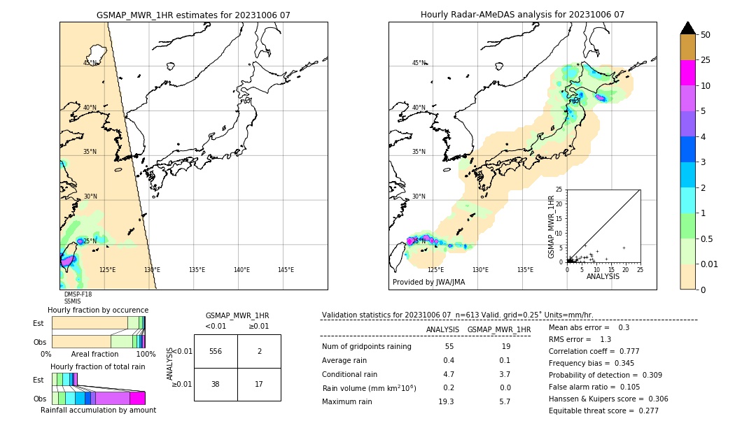 GSMaP MWR validation image. 2023/10/06 07