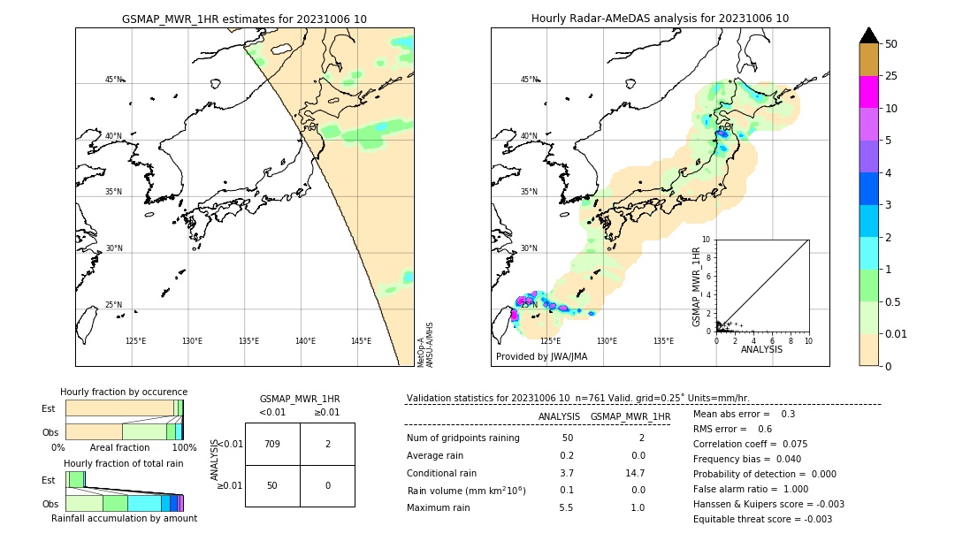 GSMaP MWR validation image. 2023/10/06 10