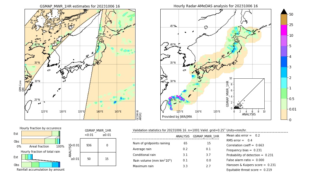 GSMaP MWR validation image. 2023/10/06 16