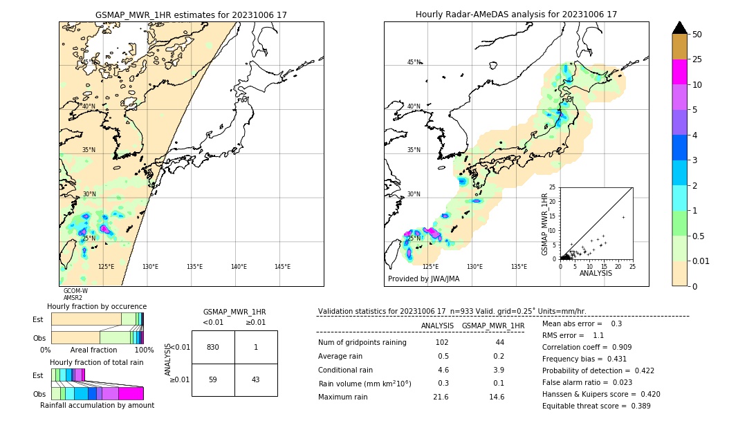 GSMaP MWR validation image. 2023/10/06 17