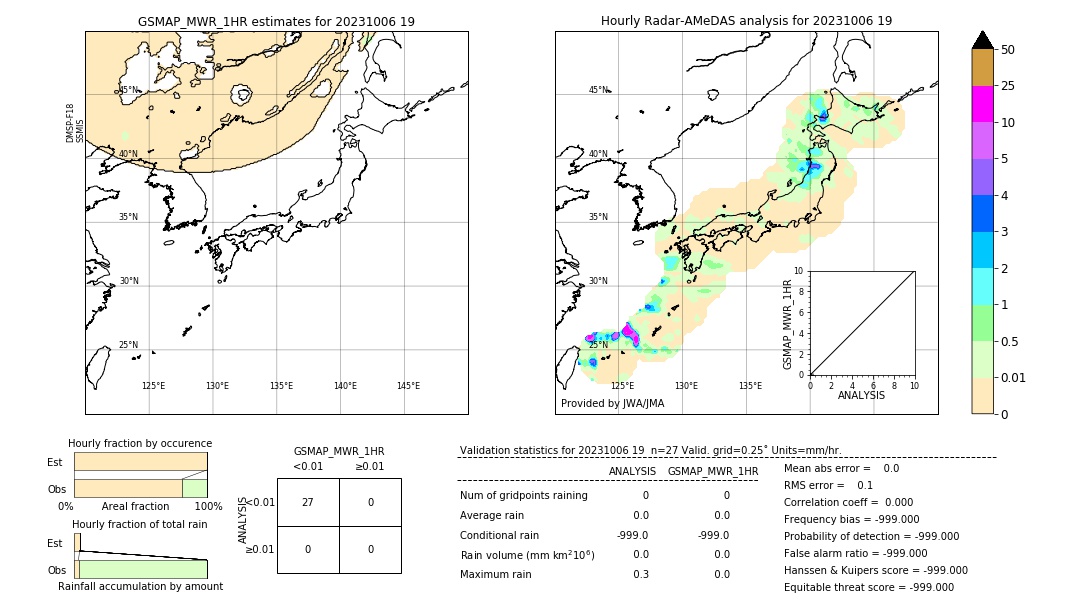 GSMaP MWR validation image. 2023/10/06 19