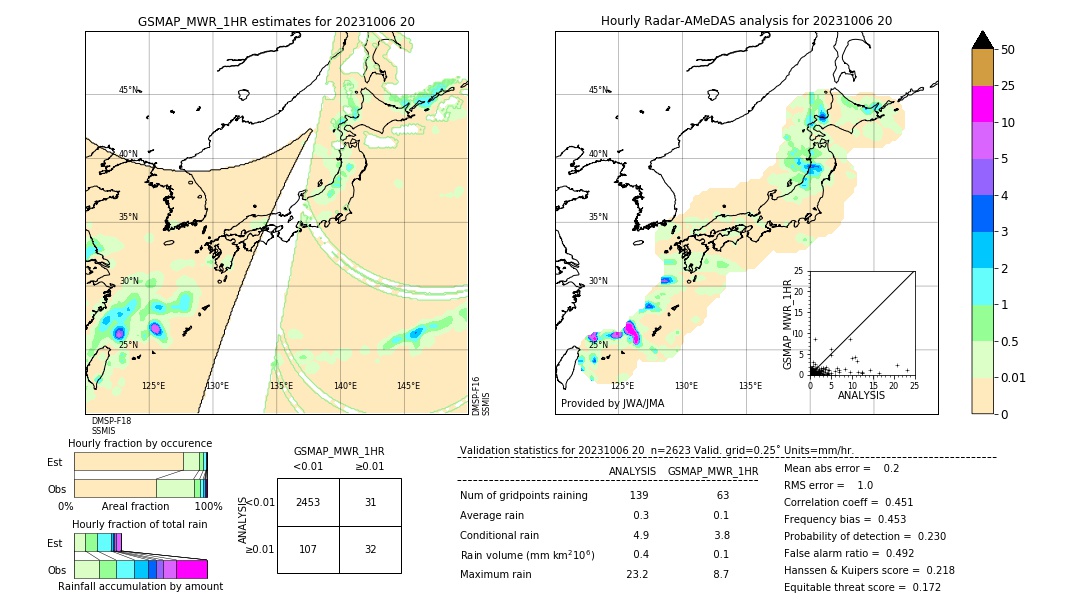 GSMaP MWR validation image. 2023/10/06 20