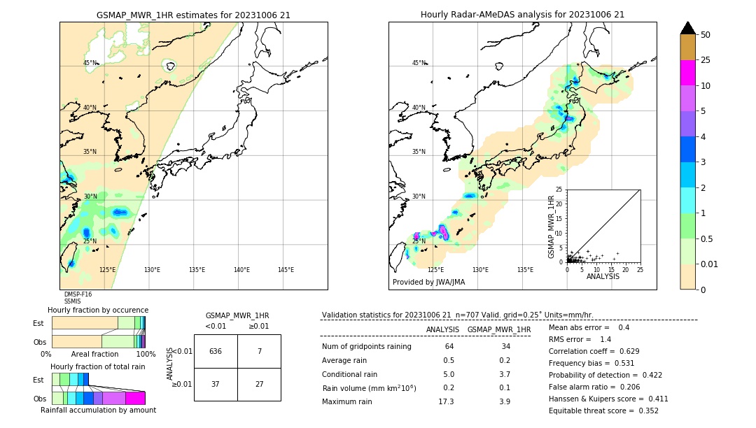 GSMaP MWR validation image. 2023/10/06 21