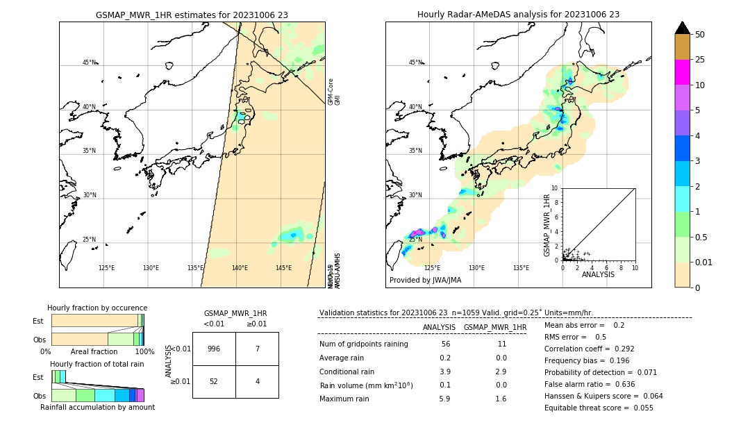 GSMaP MWR validation image. 2023/10/06 23