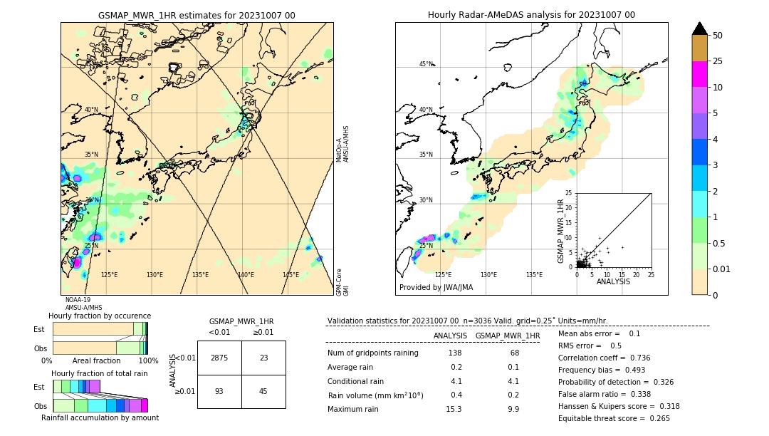 GSMaP MWR validation image. 2023/10/07 00