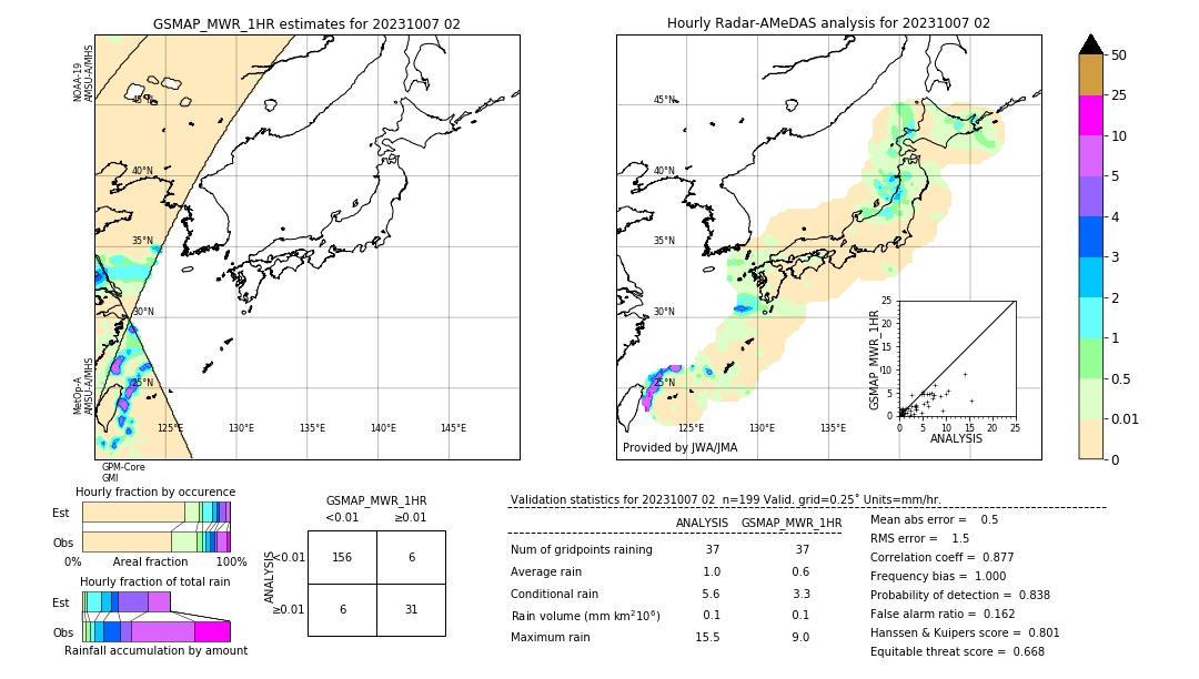 GSMaP MWR validation image. 2023/10/07 02