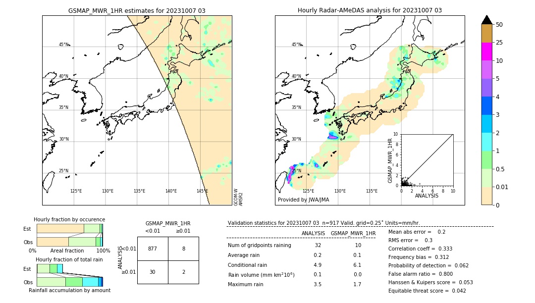 GSMaP MWR validation image. 2023/10/07 03