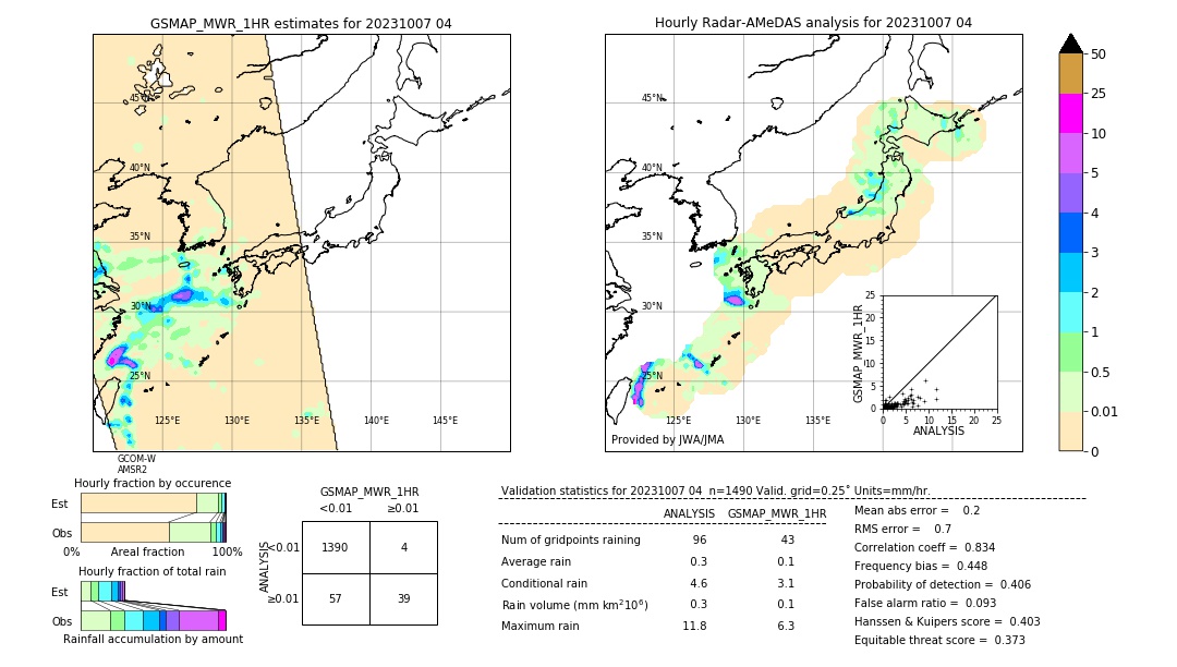 GSMaP MWR validation image. 2023/10/07 04