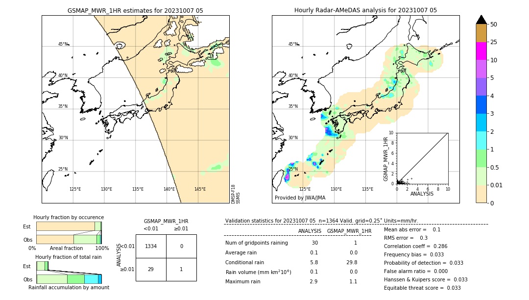 GSMaP MWR validation image. 2023/10/07 05