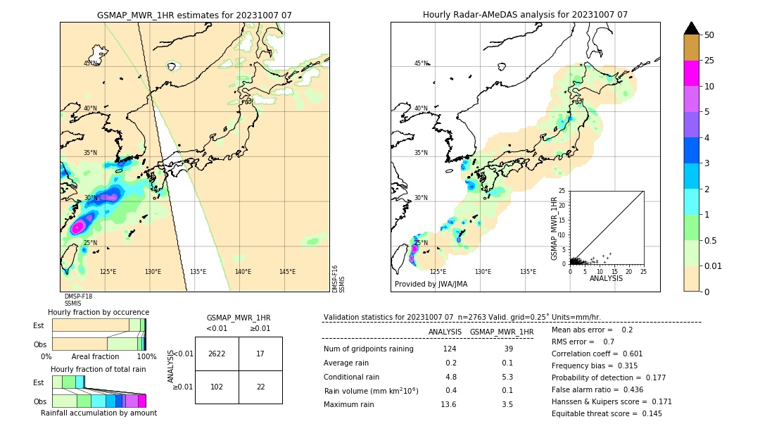 GSMaP MWR validation image. 2023/10/07 07