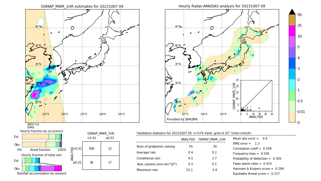 GSMaP MWR validation image. 2023/10/07 09